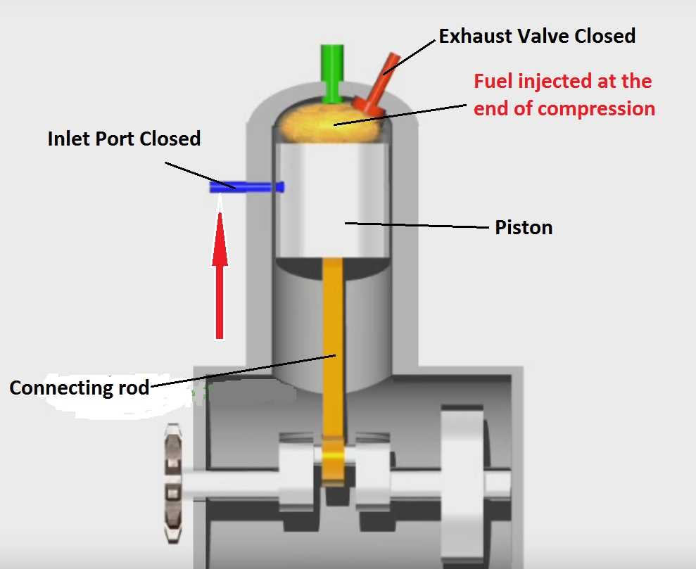 2 stroke engine parts diagram