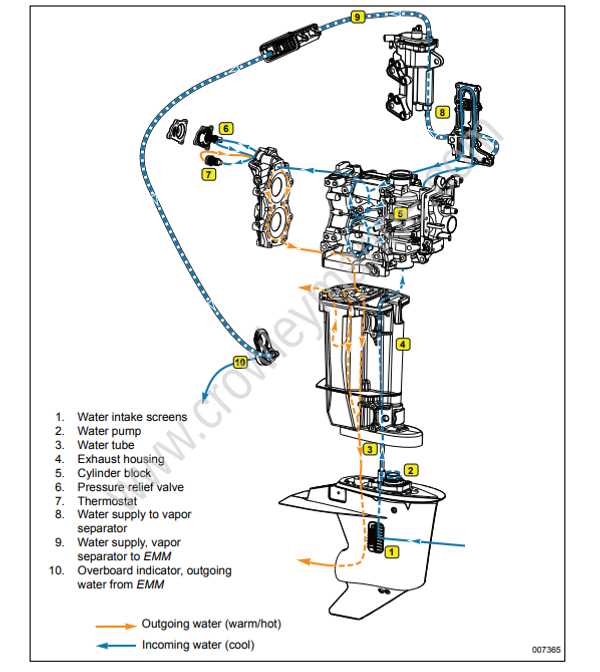 2 stroke mercury outboard parts diagrams pdf