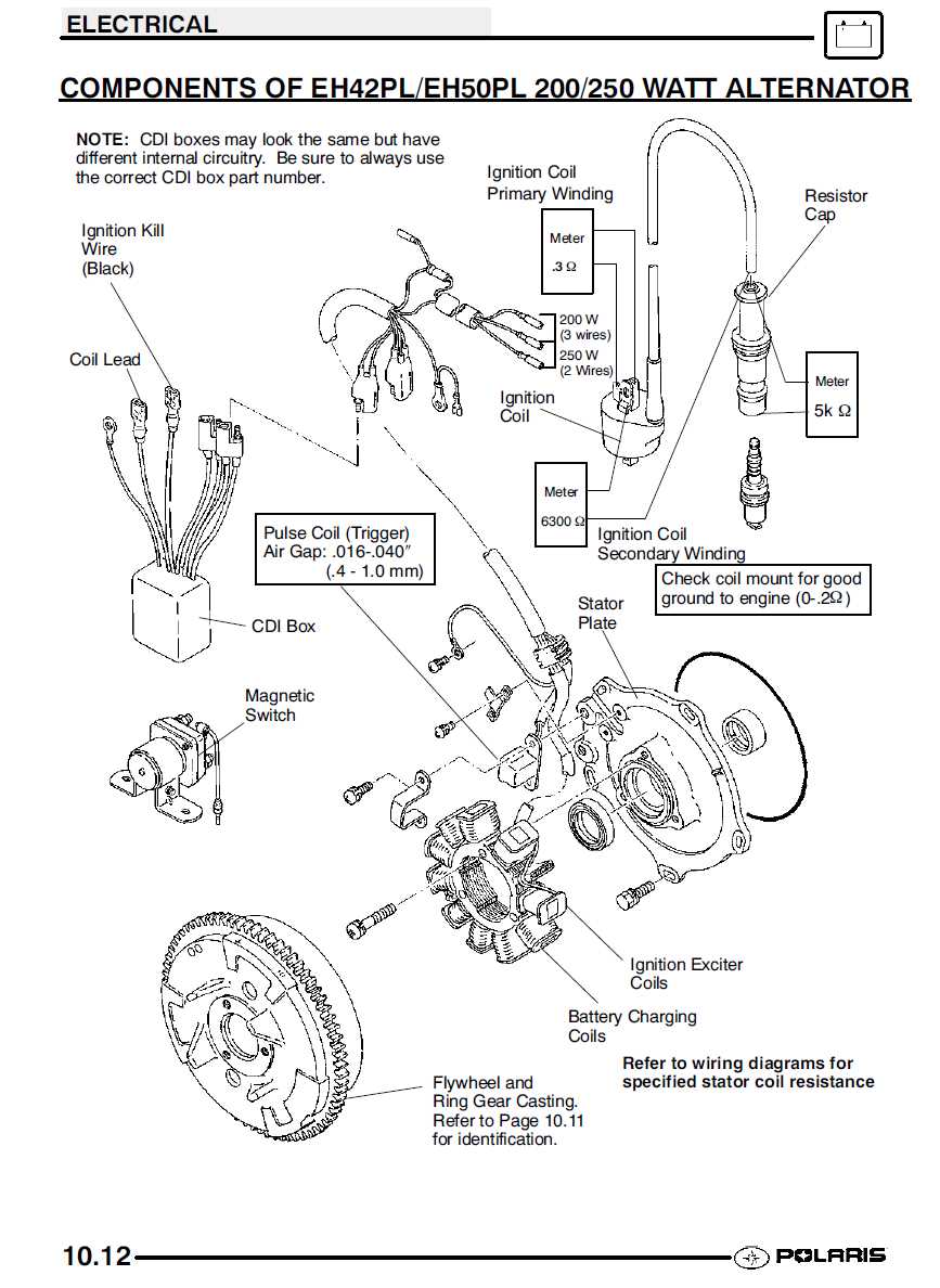 2002 polaris sportsman 500 parts diagram