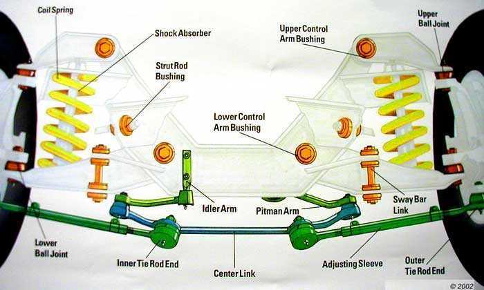 2003 ford f150 body parts diagram