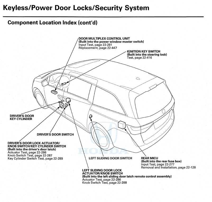 2005 honda odyssey sliding door parts diagram