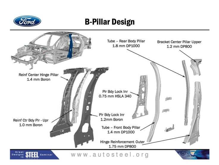 2015 ford fusion body parts diagram