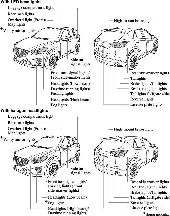 2016 mazda cx 5 parts diagram