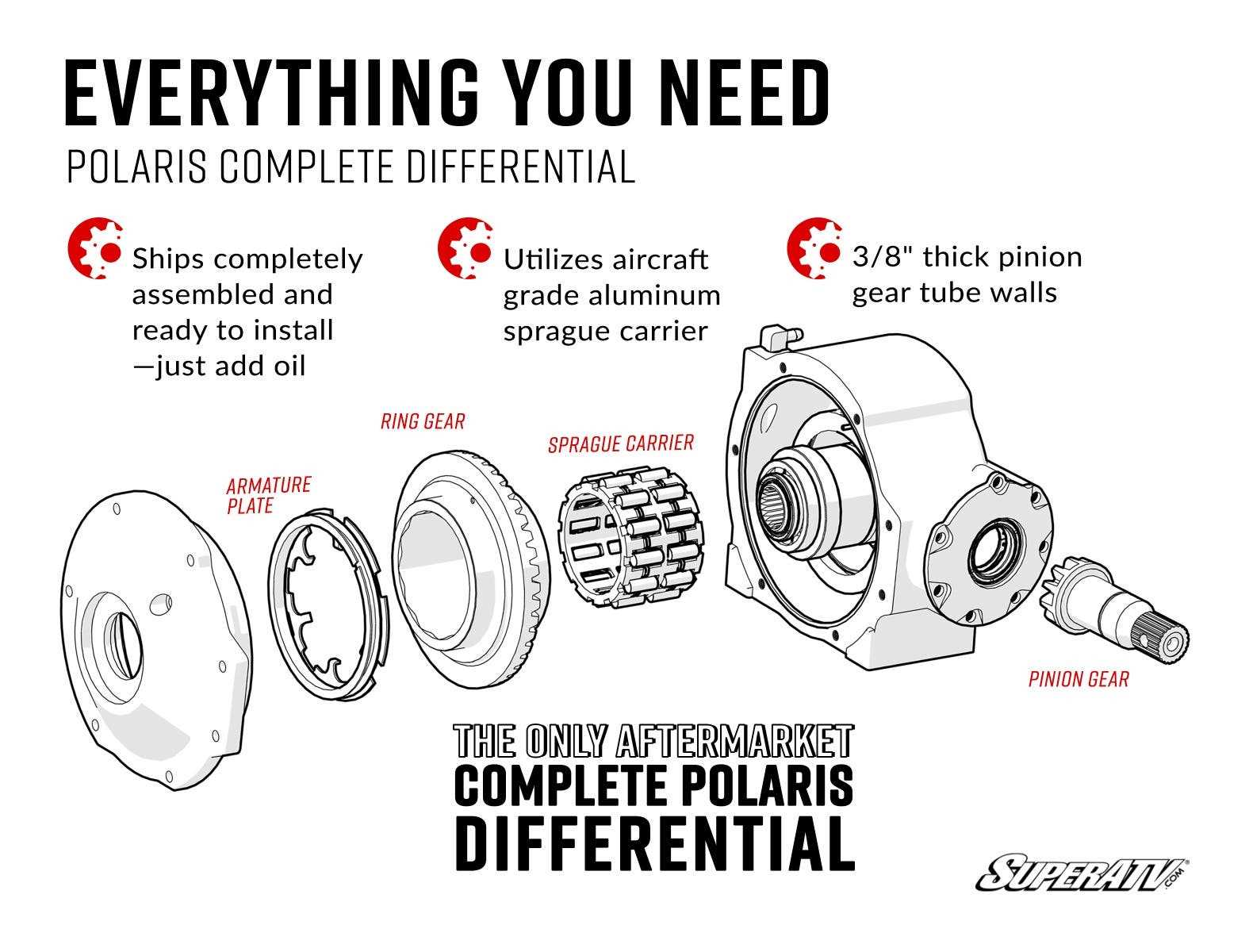 2018 polaris ranger 900 xp parts diagram