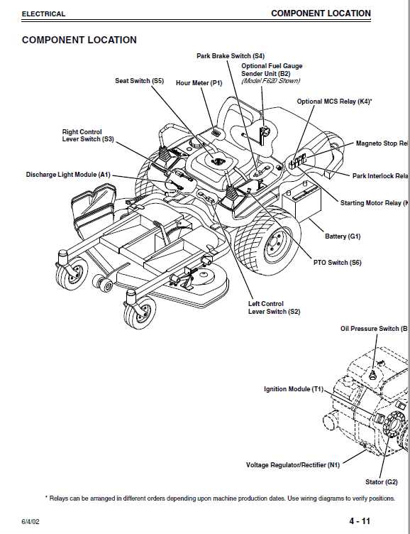 john deere ztrak f620 parts diagram