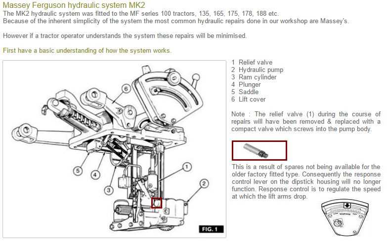 massey ferguson 135 parts diagram