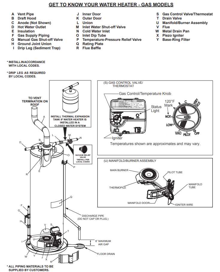 gas hot water heater parts diagram