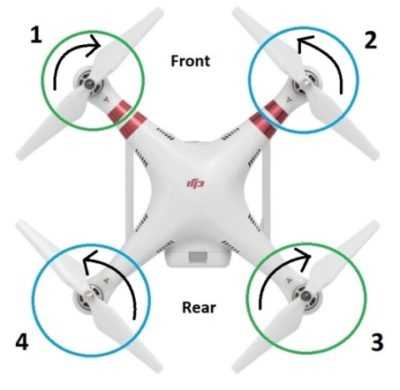 parts of a drone diagram