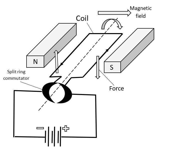 parts of a dc motor diagram