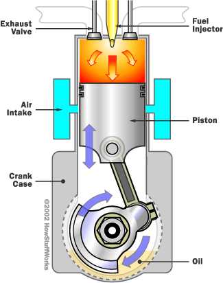 2 stroke engine parts diagram