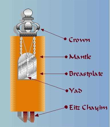 parts of a perfume bottle diagram