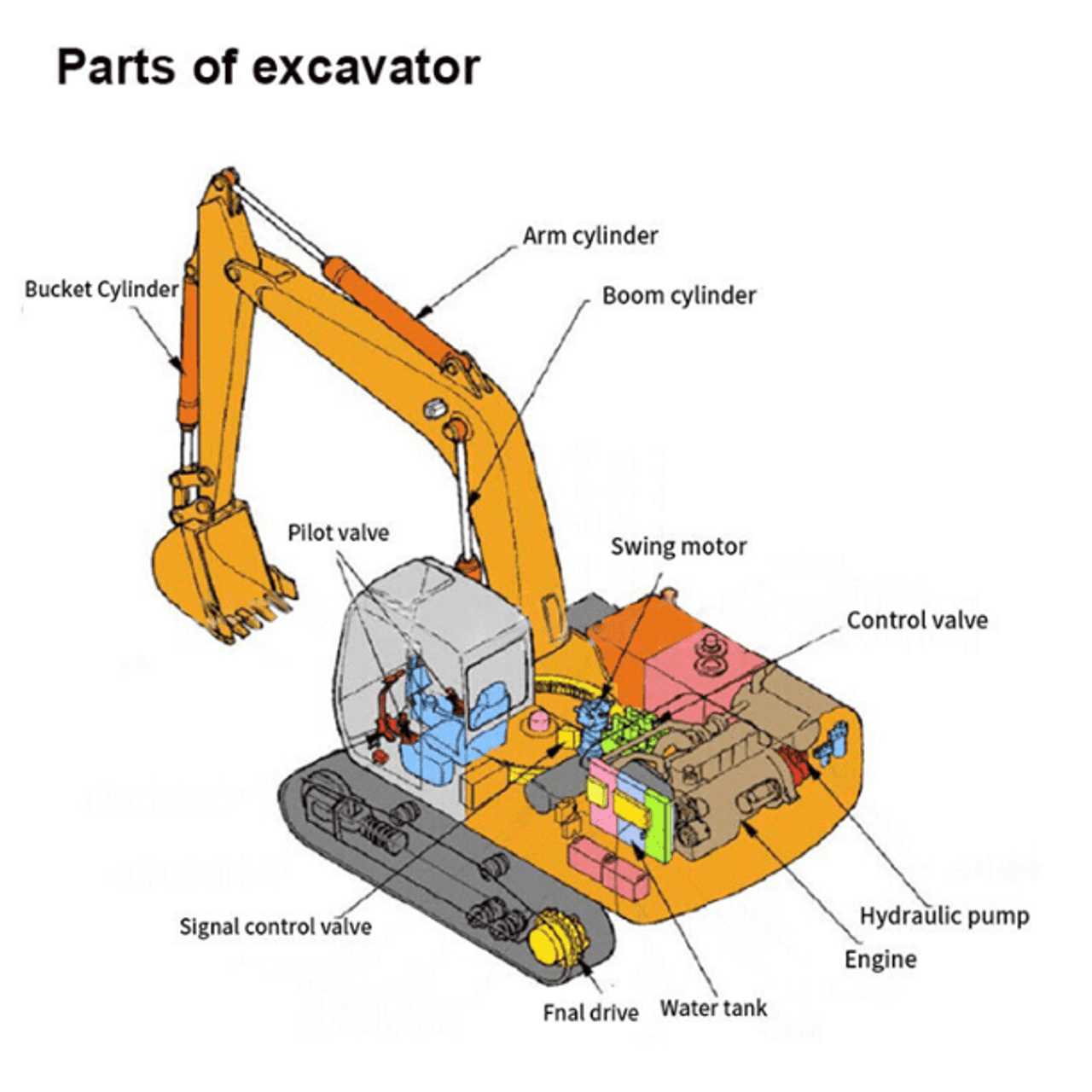 bobcat t770 parts diagram