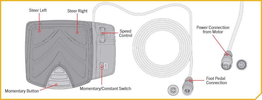 minn kota power drive v2 parts diagram