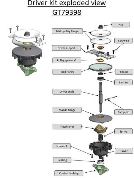 john deere d105 parts diagrams