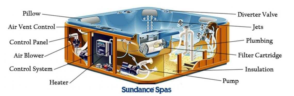 master spa parts diagram