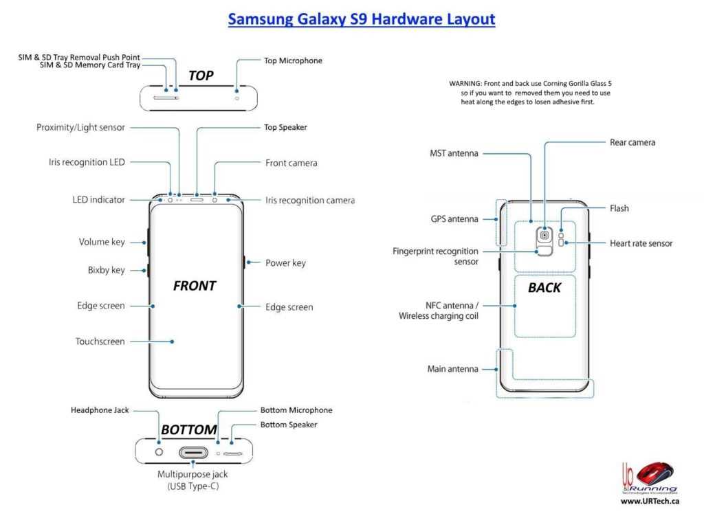 galaxy s9 parts diagram