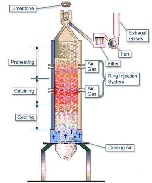 parts of a kiln diagram