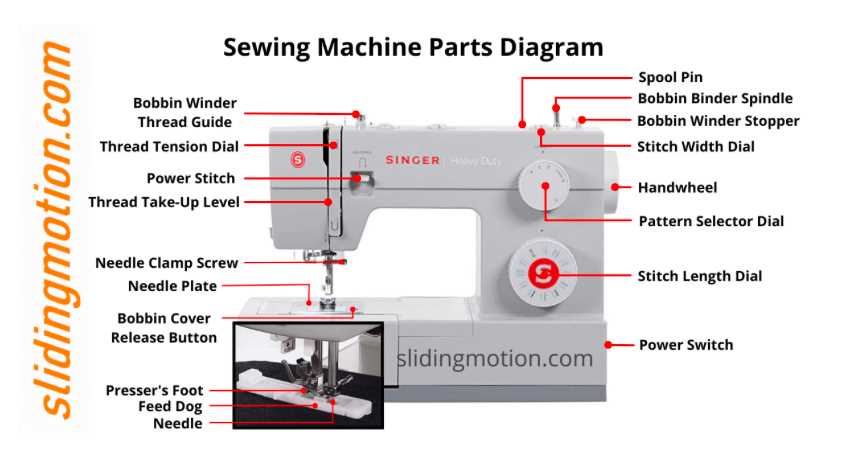 parts of the sewing machine diagram