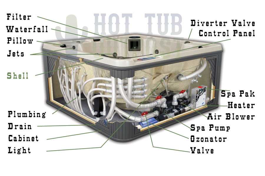 parts of a bathtub diagram