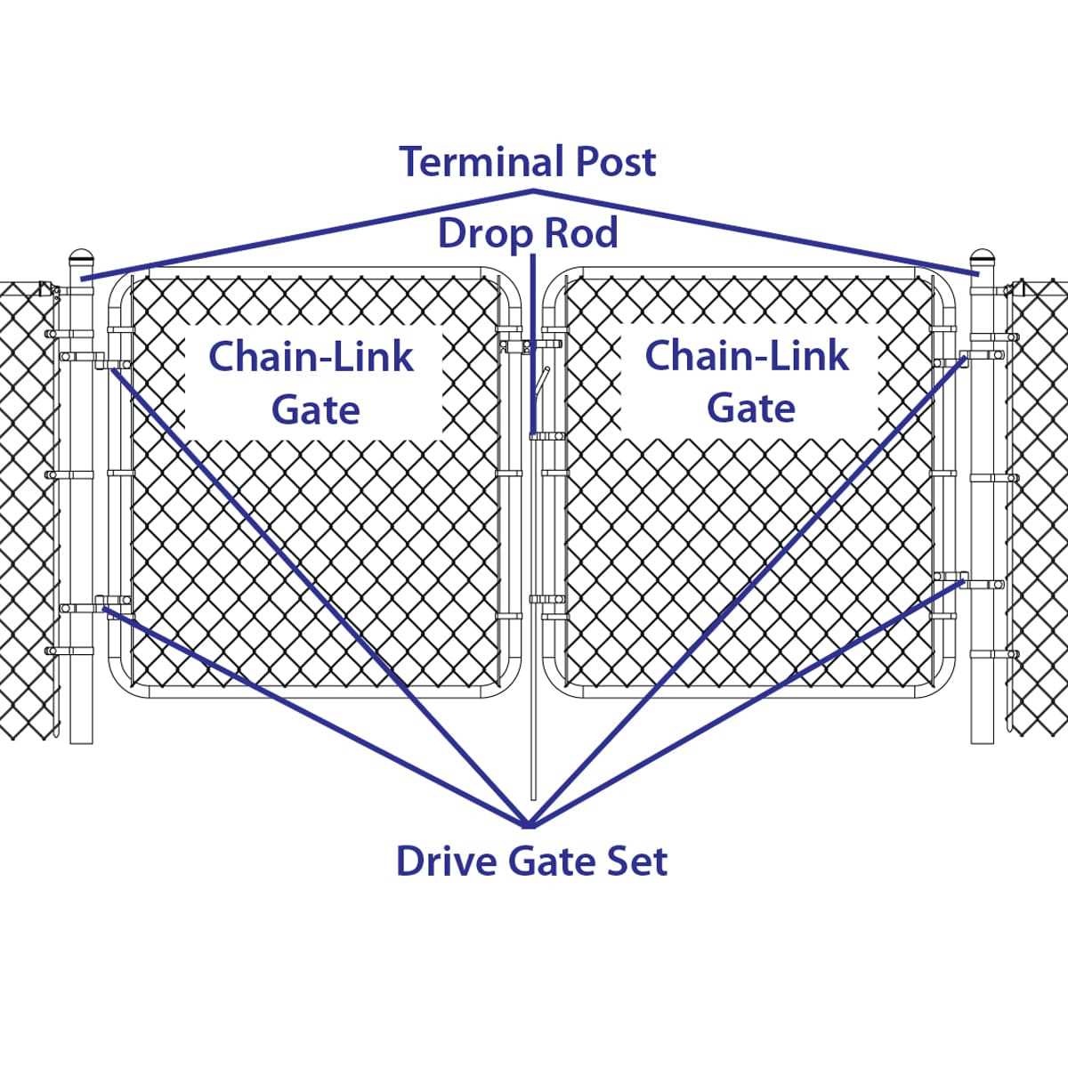 fence parts diagram