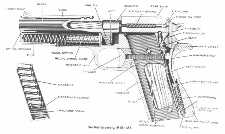 1911 series 80 parts diagram