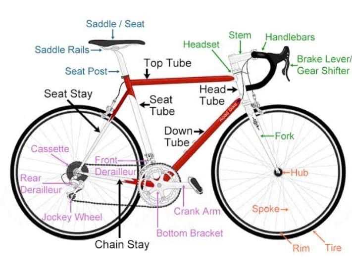 mongoose bike parts diagram