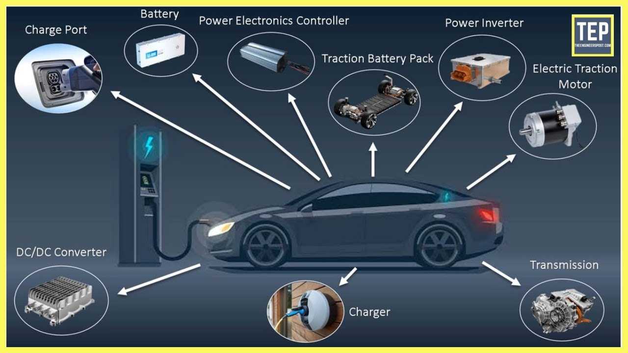 electric car parts diagram