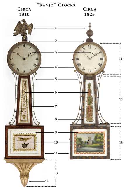 antique clock parts diagram