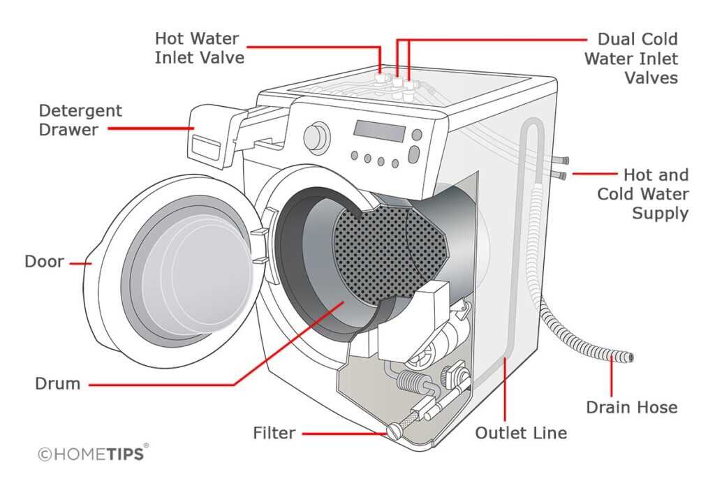 front load washing machine parts diagram