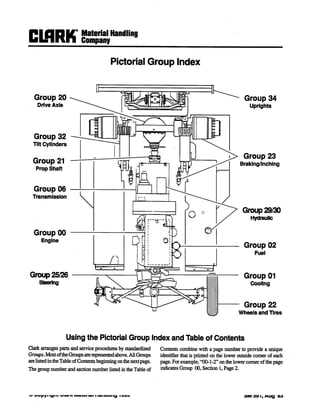 forklift hydraulic system clark forklift parts diagram