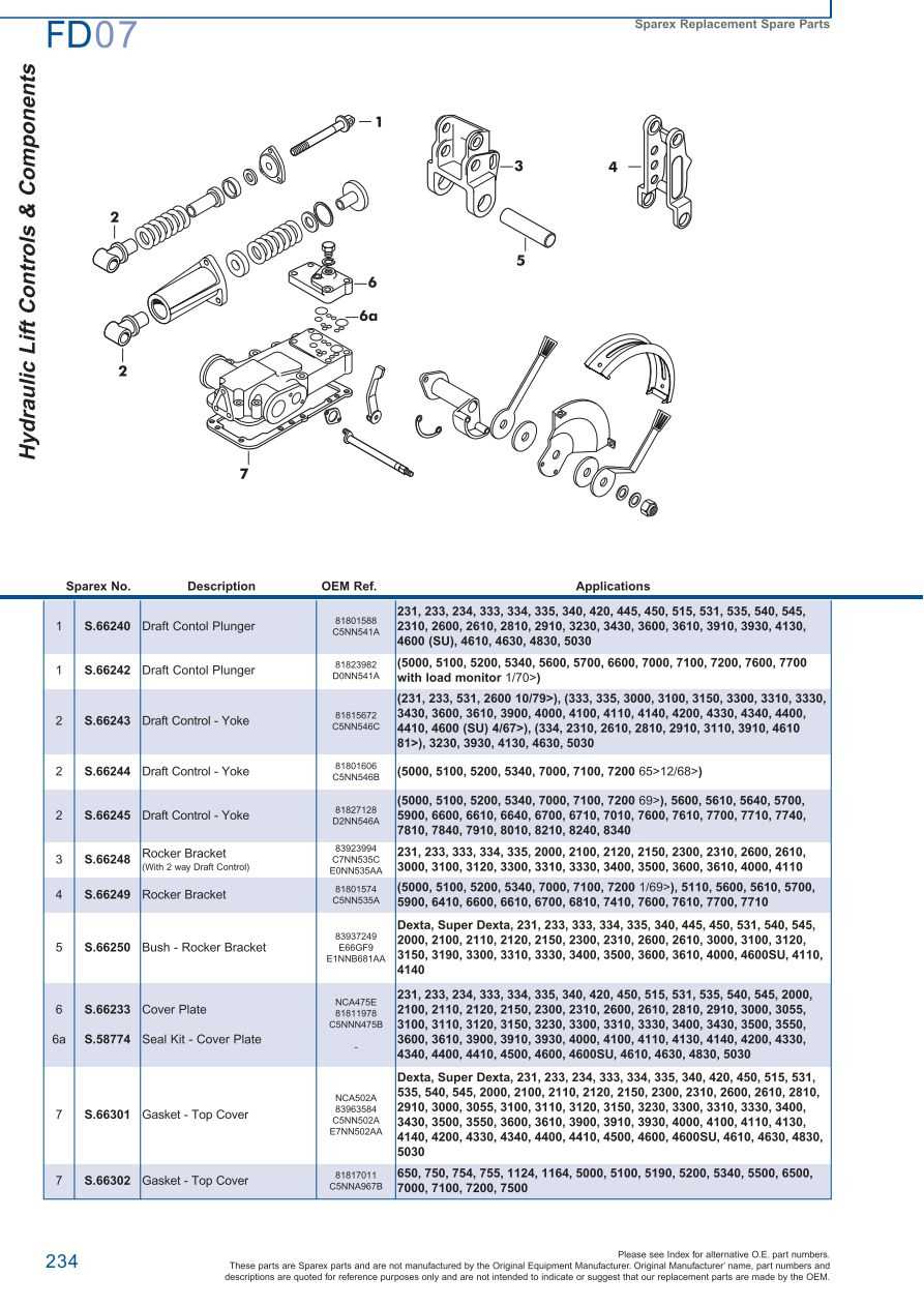 ford 3000 tractor parts diagram