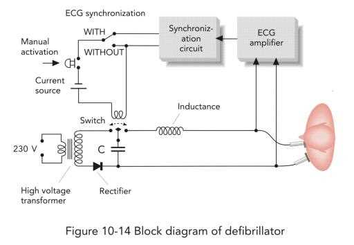 diagram defibrillator parts