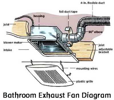 exhaust fan parts diagram