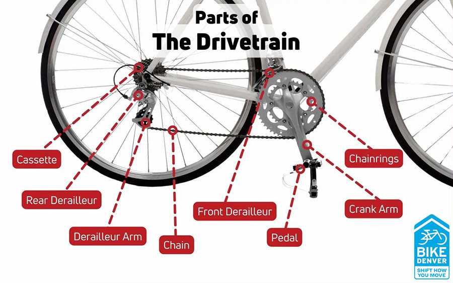 diagram of bicycle parts