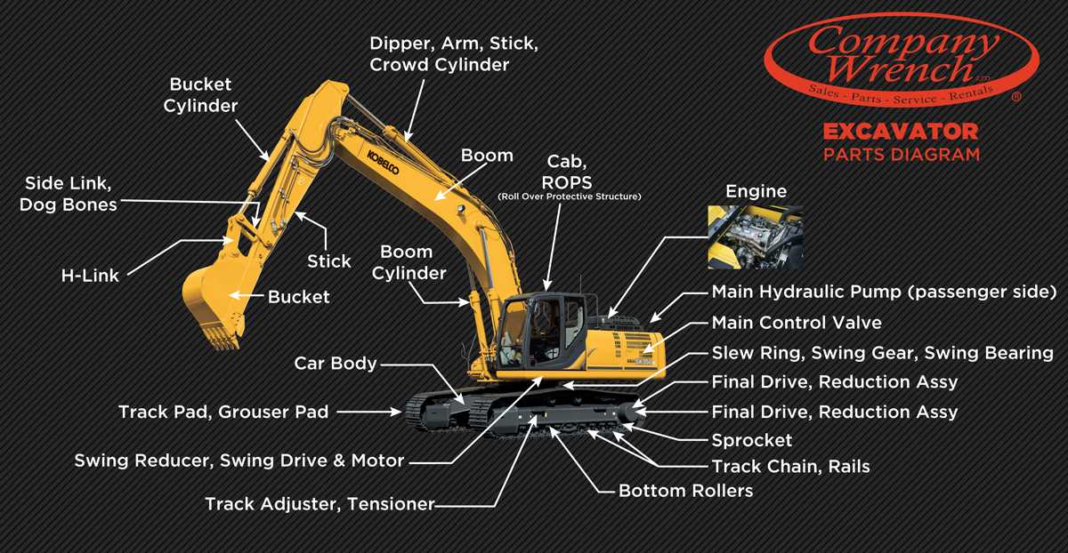 hydraulic excavator parts diagram