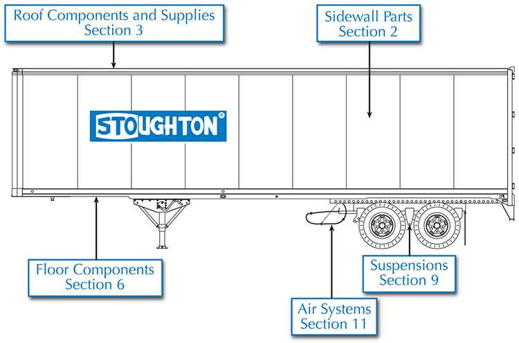 dump trailer parts diagram