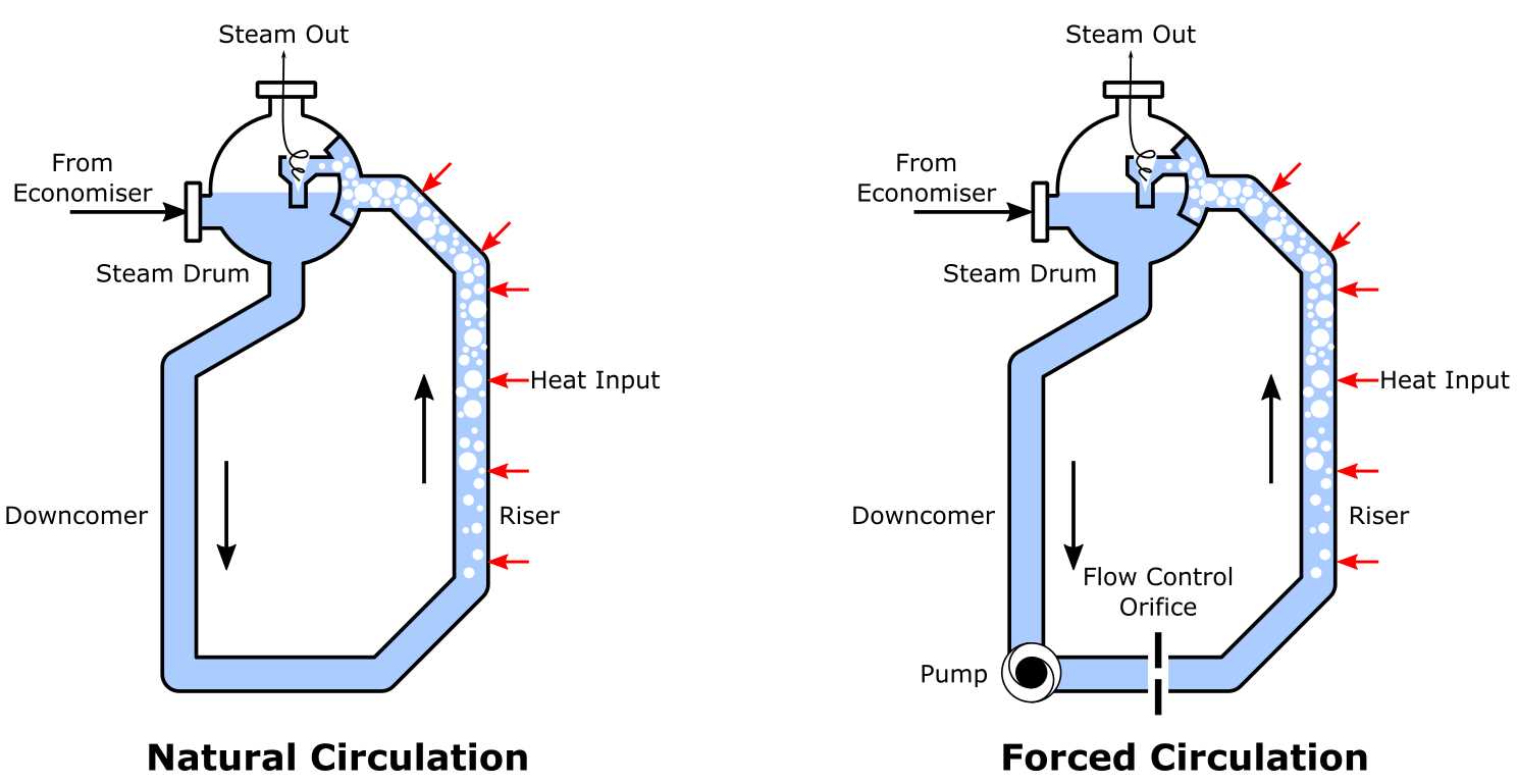 hot water boiler parts diagram