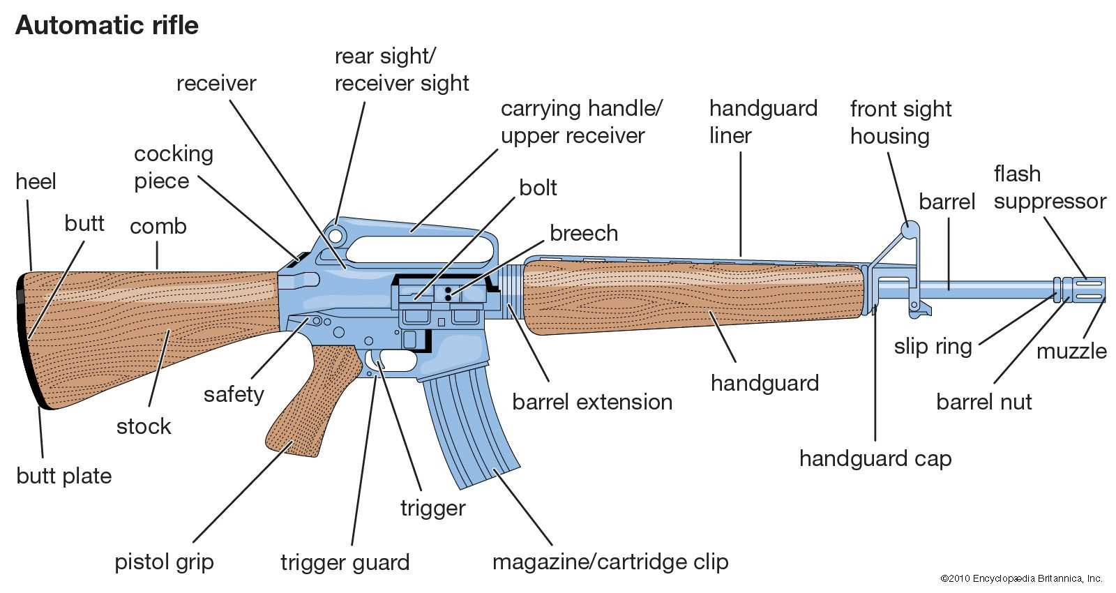 dpms sbr parts diagram