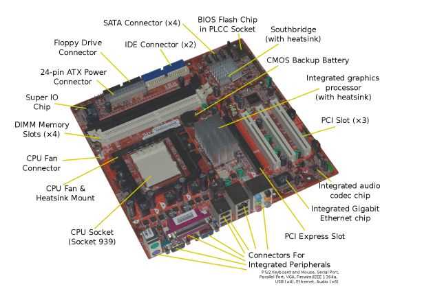 internal computer parts diagram