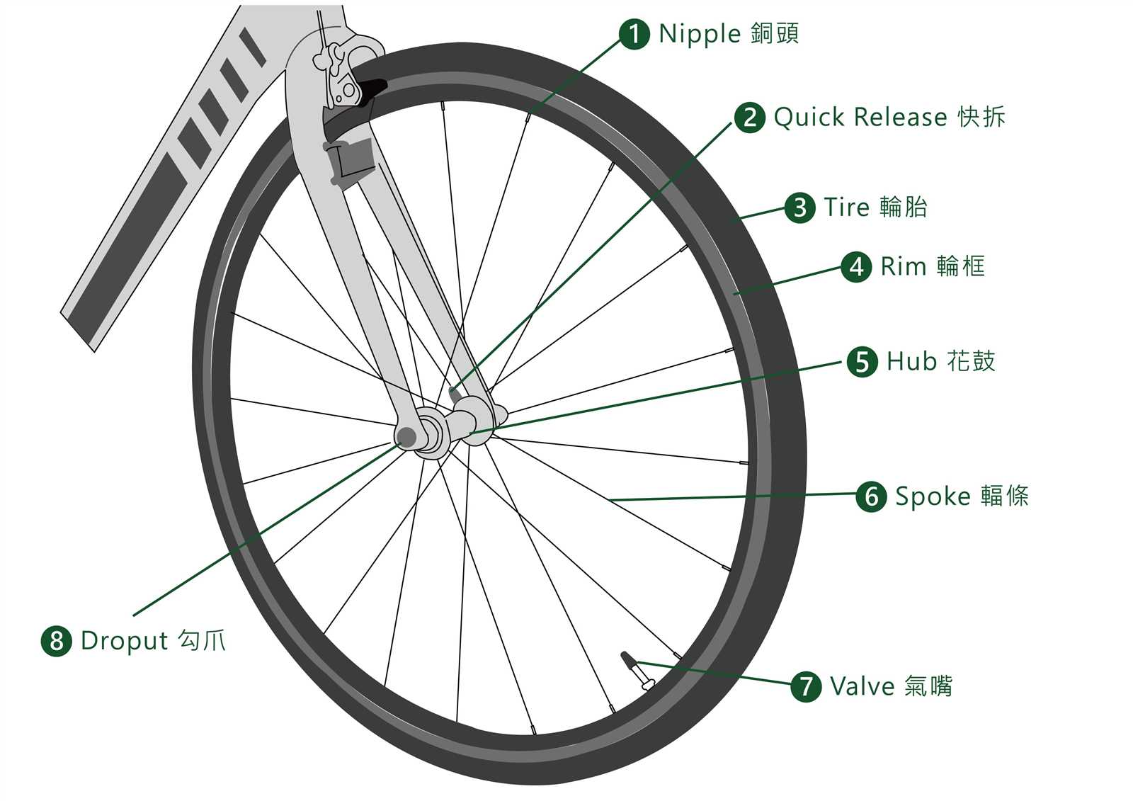 fixie bike parts diagram