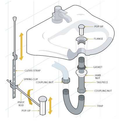 bathroom sink drain parts diagram