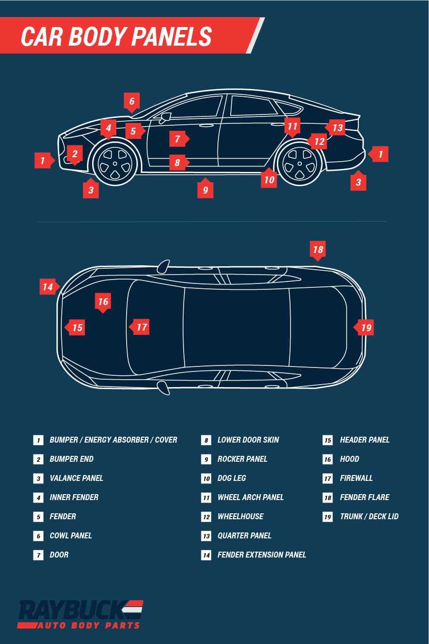 chevy avalanche body parts diagram