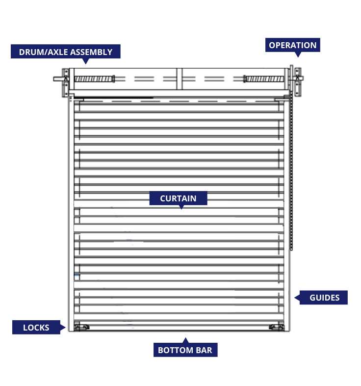 overhead garage door parts diagram