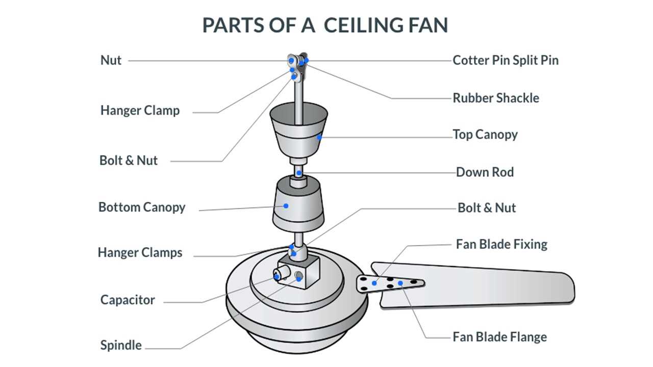 casablanca fan parts diagram