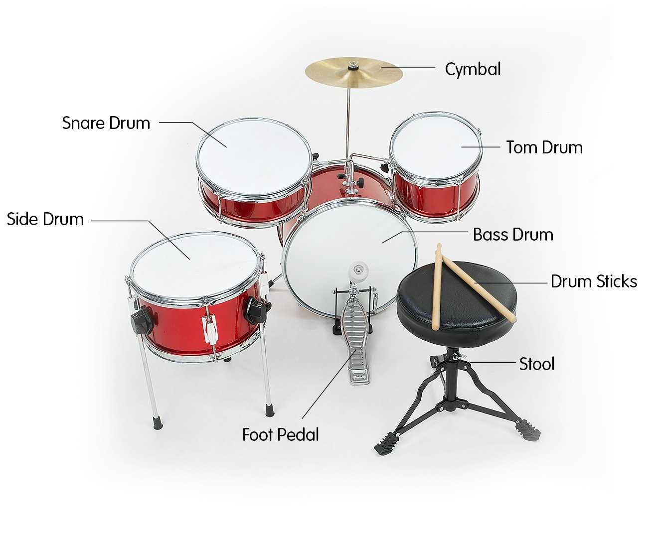 drum kit parts diagram