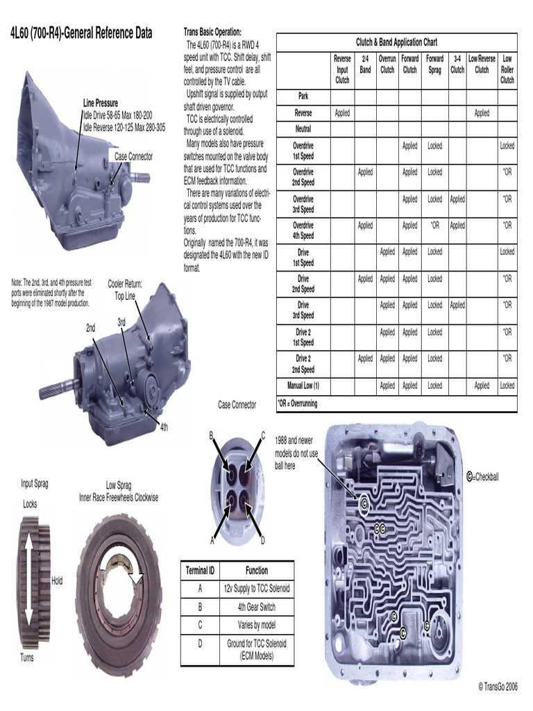 700r4 transmission parts diagram