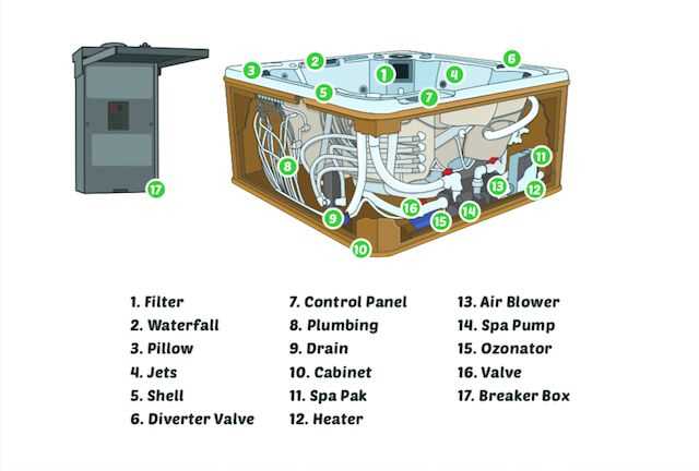 jacuzzi hot tub parts diagram