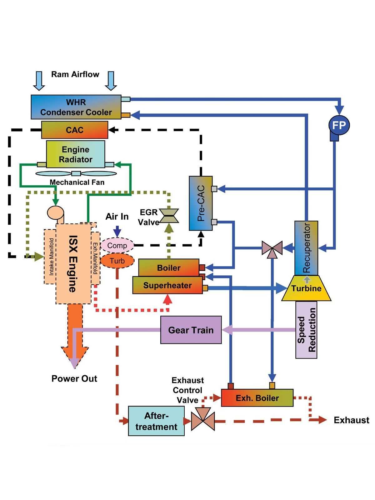 cummins x15 parts diagram