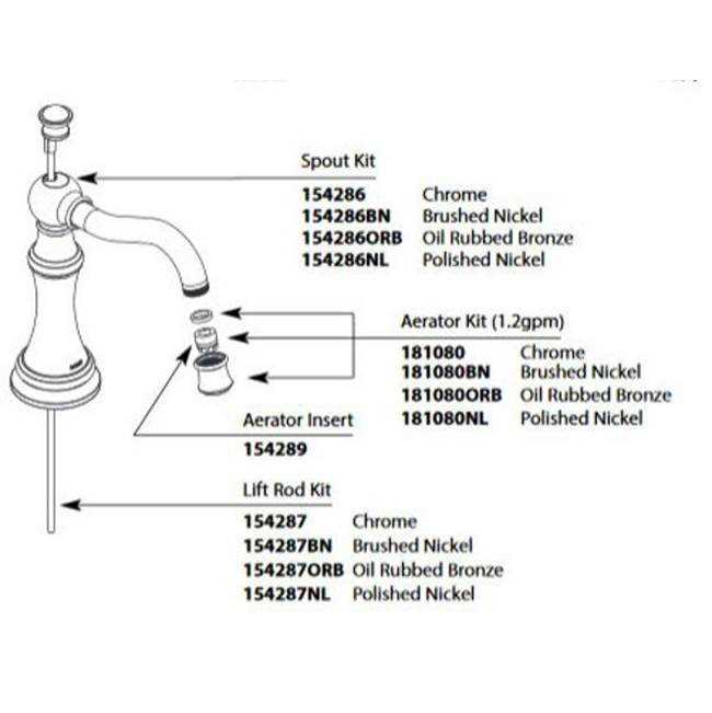 moen single handle bathroom faucet parts diagram