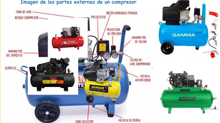 diagrama partes de un compresor de aire